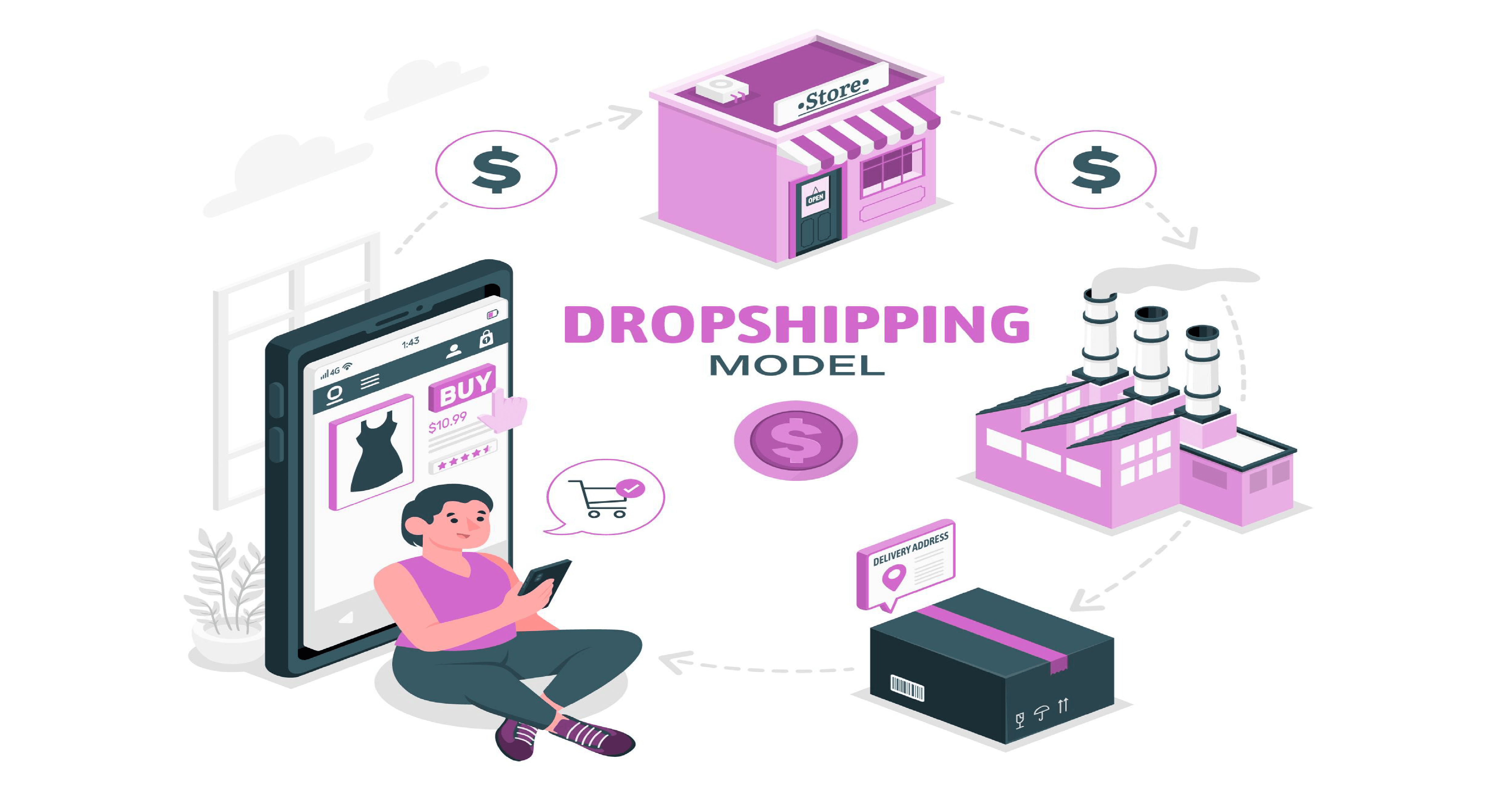 The Ultimate Guide To Starting A Successful Dropshipping Business